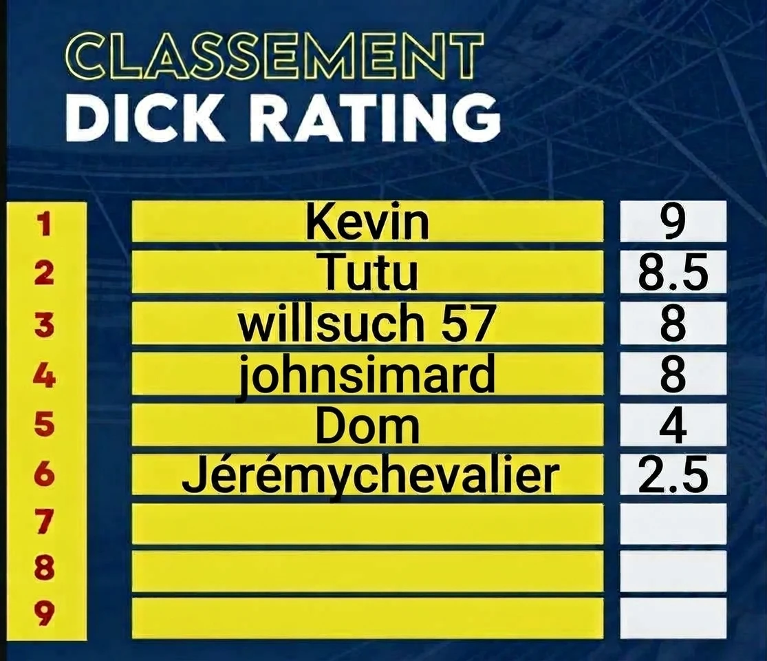 Photo de Classement Dick rating